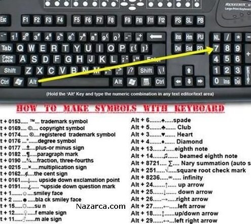 alt tusunu kullanarak semboller nasil yazilir