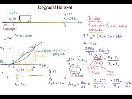 anlik hiz nasil hesaplanir