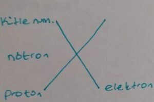 Bir Atomdaki Nötron Sayısı Nasıl Bulunur?