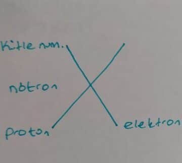 bir atomdaki notron sayisi nasil bulunur