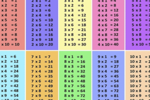 Çocuğuna Çarpım Tablosu Nasıl Öğretilir?