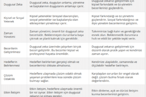 En Zorlu Hedeflere Nasıl Ulaşılır?