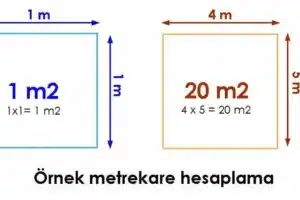 Metrekare Nasıl Hesaplanır?