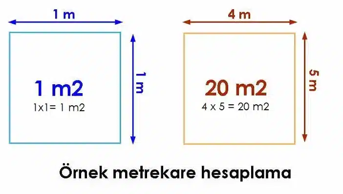 metrekare nasil hesaplanir