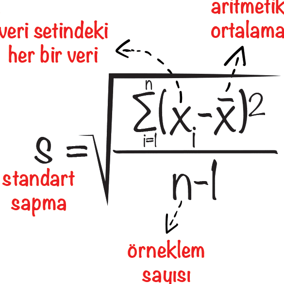 standart sapma nasil hesaplanir